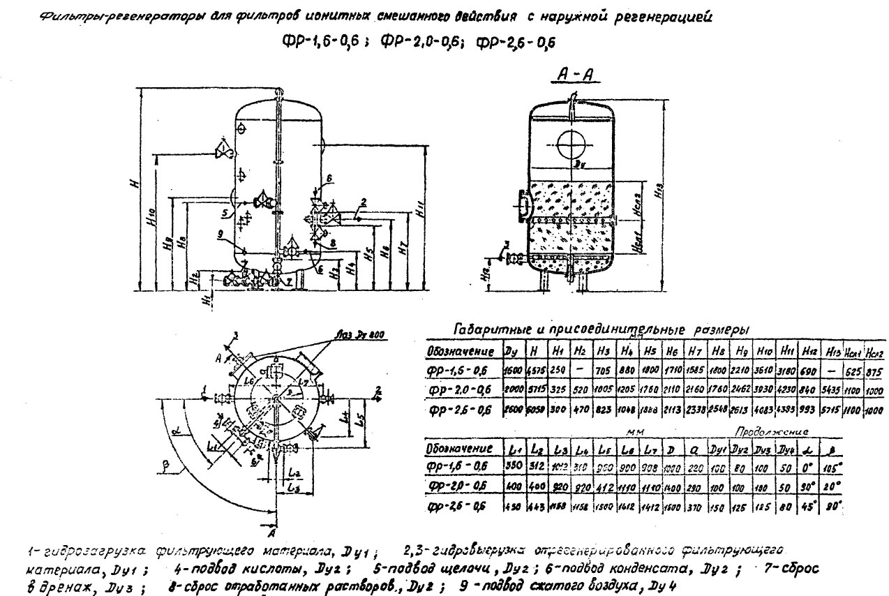 чертеж и размеры Фильтров ФР в Михайловке